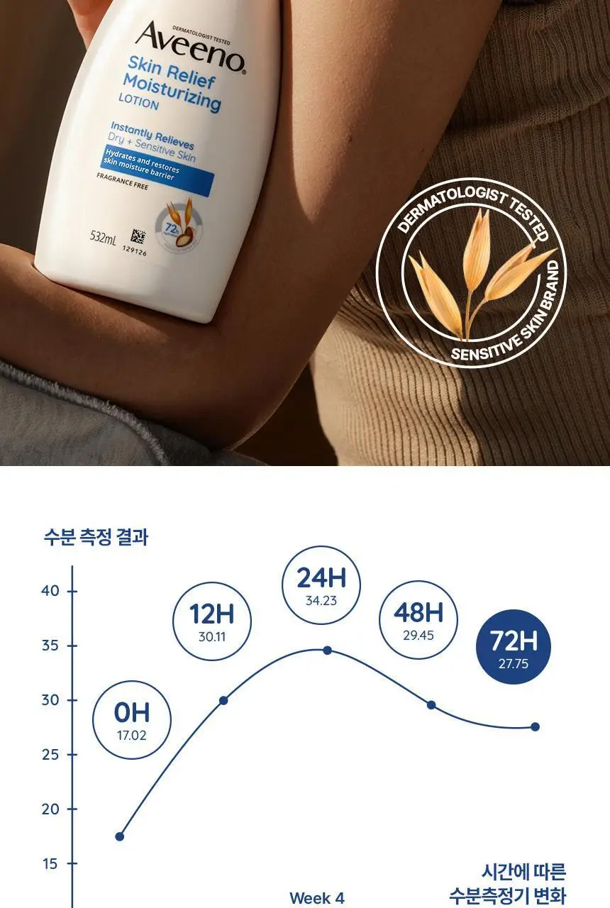 [71ml증정] 아비노 바디로션 532ml 단독기획 3종(라벤더향/자몽향/무향) 상세페이지 13